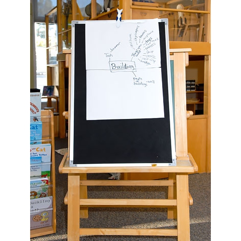 Children’s ideas chart displayed on easel